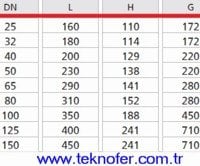 Flansli Dogalgaz Kuresel Vanasi teknik olculeri