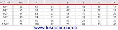 kelebek kollu küresel vana teknik ölçüleri