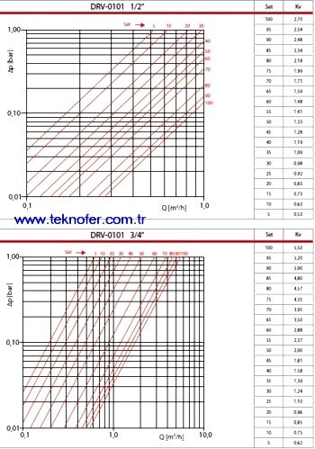 pirinç statik basınç vanası akış diyagramı DRV-0101 1