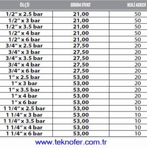 EmniyetVentiliR140