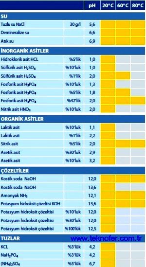 KML Pik Döküm Boru dayanıklılık tablosu