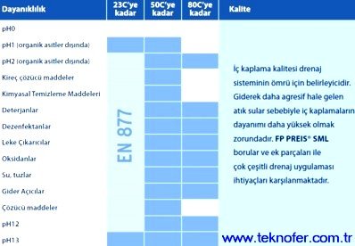 PIK DOKUM BORU -SML borular ve parcalar dayaniklilik tablosu