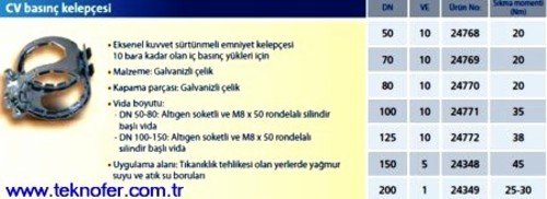 CV Basınç Kelepçesi pik Döküm Boru için özellikleri