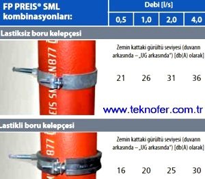 pik döküm boru -sml- kombinasyonlari -1