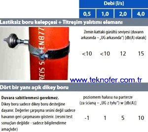 pik döküm boru -sml- kombinasyonlari -2